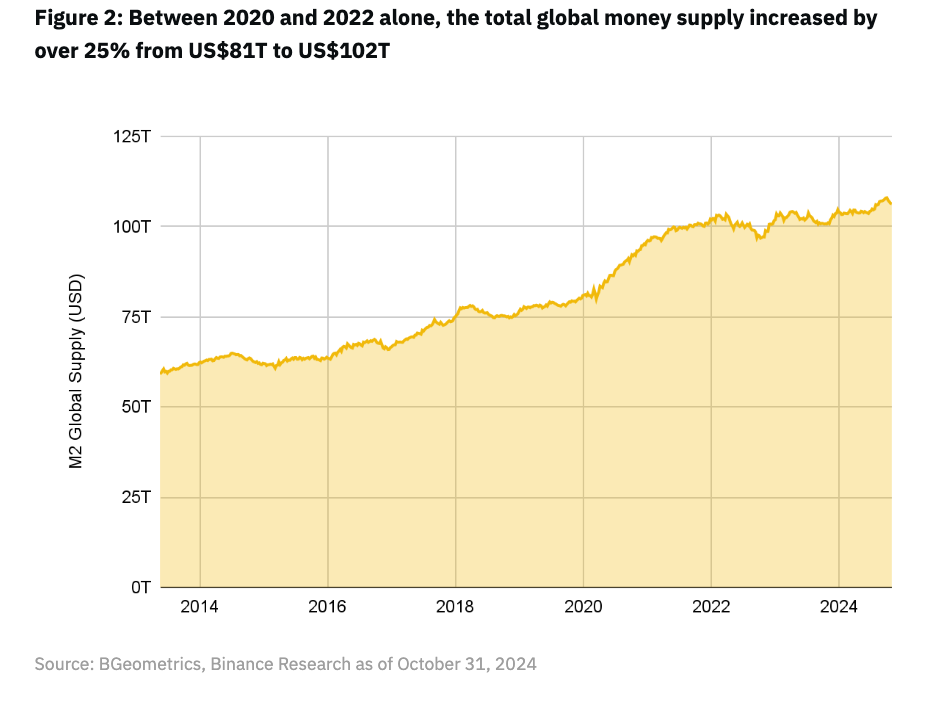 解读Binance Meme币报告:百倍千倍神话频出,这场超级周期究竟是怎么形成的?